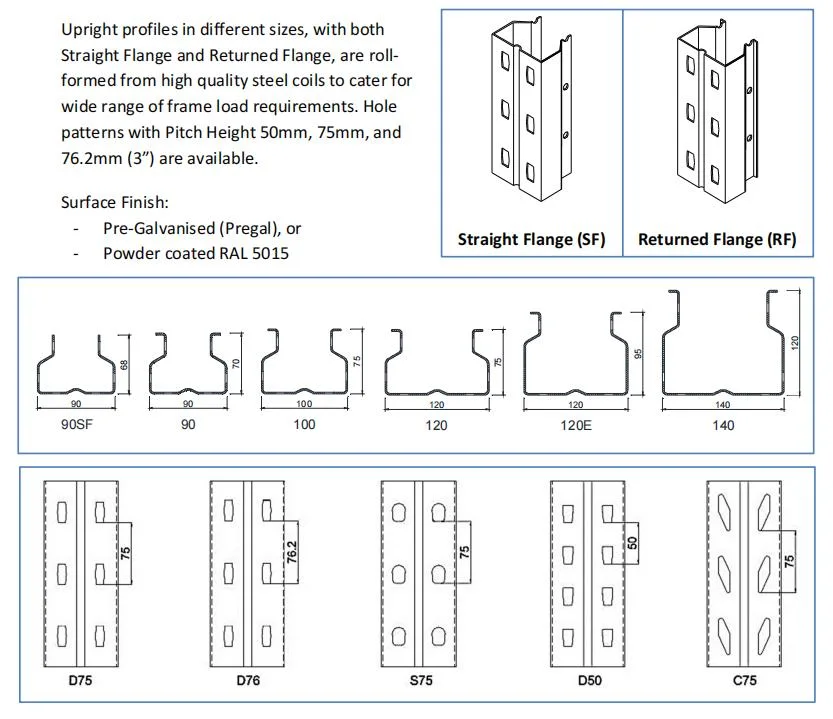 Fifo China Storage Shelving Gravity Carton Flow Rack Flow Through Racks Roller Storage Rack From China Supplier