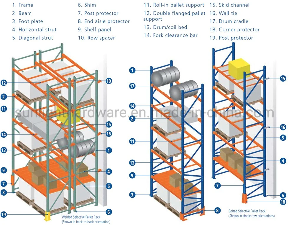 Outdoor Galvanized Mezzanine Cantilever Teardrop Shelf Heavy Duty Stacking Automatic Warehouse Storage Metal Steel Pallet Shuttle Rack